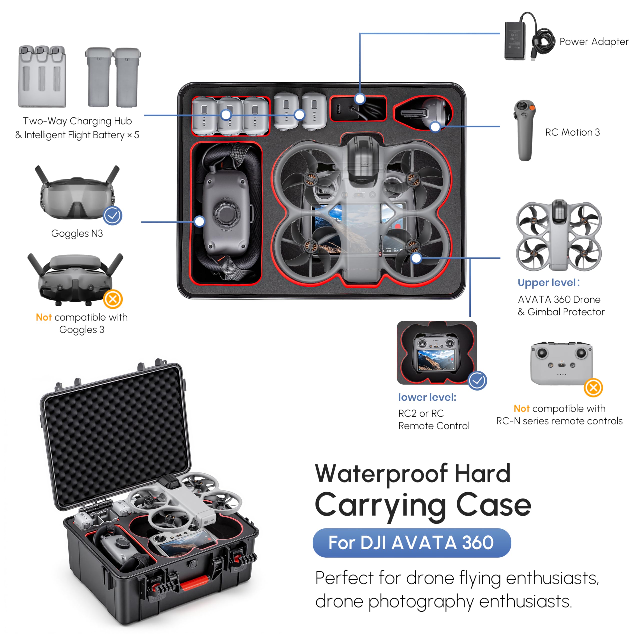Wasserdichter Hartschalenkoffe – Drone Goggles Dji Bewertung und Preis