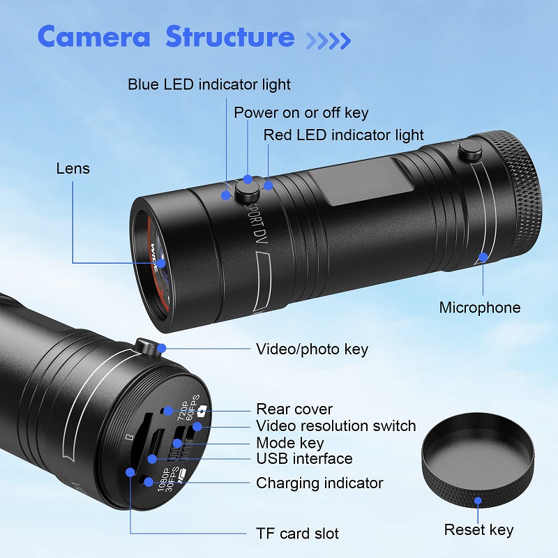 Mini Sport DV Action Sportkame – Runcam Camera Bewertung und Preis